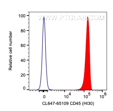 Flow cytometry (FC) experiment of human PBMCs using CoraLite® Plus 647 Anti-Human CD45 (HI30) (CL647-65109)