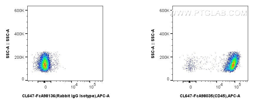 Flow cytometry (FC) experiment of mouse splenocytes using FcZero-rAb™ CoraLite® Plus 647 Anti-Mouse CD45 Rab (CL647-FcA98035)