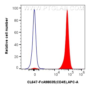 Flow cytometry (FC) experiment of mouse splenocytes using FcZero-rAb™ CoraLite® Plus 647 Anti-Mouse CD45 Rab (CL647-FcA98035)