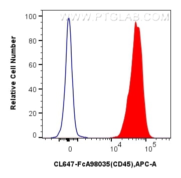 Flow cytometry (FC) experiment of mouse splenocytes using FcZero-rAb® CoraLite® Plus 647 Anti-Mouse CD45 Rab (CL647-FcA98035)