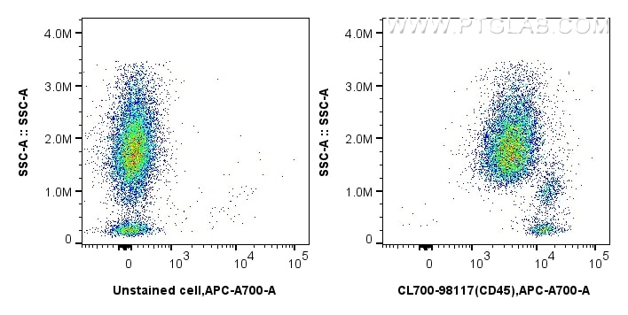 Flow cytometry (FC) experiment of human peripheral blood leukocytes using CoraLite®700 Anti-Human CD45 Rabbit Recombinant An (CL700-98117)