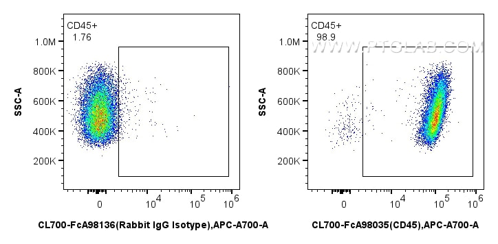 FC experiment of mouse splenocytes using CL700-FcA98035 Flow cytometry (FC) experiment of mouse splenocytes using FcZero-rAb® CoraLite®700 Anti-Mouse CD45 Rabbit Re (CL700-FcA98035)