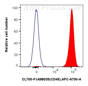 FC experiment of mouse splenocytes using CL700-FcA98035 Flow cytometry (FC) experiment of mouse splenocytes using FcZero-rAb® CoraLite®700 Anti-Mouse CD45 Rabbit Re (CL700-FcA98035)