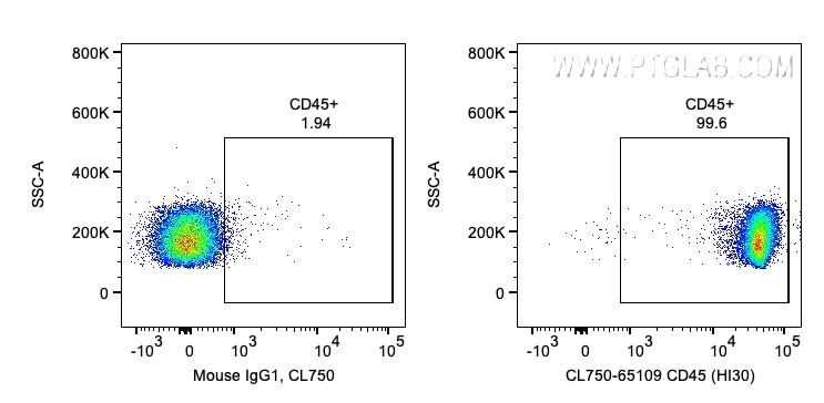 Flow cytometry (FC) experiment of human PBMCs using CoraLite® Plus 750 Anti-Human CD45 (HI30) (CL750-65109)