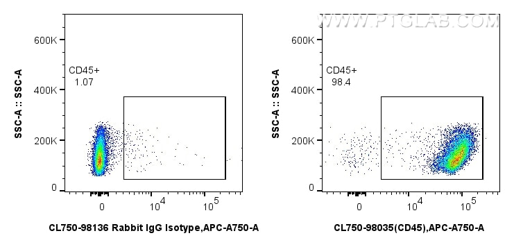 Flow cytometry (FC) experiment of mouse splenocytes using CoraLite® Plus 750 Anti-Mouse CD45 Rabbit Recombin (CL750-98035)
