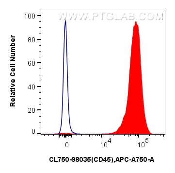Flow cytometry (FC) experiment of mouse splenocytes using CoraLite® Plus 750 Anti-Mouse CD45 Rabbit Recombin (CL750-98035)
