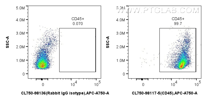 Flow cytometry (FC) experiment of Cnyo PBMCs using CoraLite® Plus 750 Anti-Human CD45 Rabbit Recombin (CL750-98117-5)
