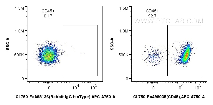 Flow cytometry (FC) experiment of mouse splenocytes using FcZero-rAb™ CoraLite® Plus 750 Anti-Mouse CD45 Rab (CL750-FcA98035)