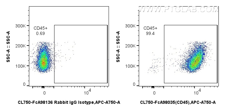 Flow cytometry (FC) experiment of mouse splenocytes using FcZero-rAb® CoraLite® Plus 750 Anti-Mouse CD45 Rab (CL750-FcA98035)
