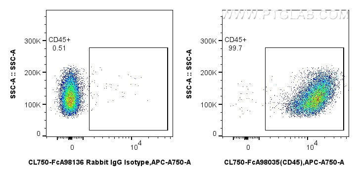 Flow cytometry (FC) experiment of mouse splenocytes using FcZero-rAb® CoraLite® Plus 750 Anti-Mouse CD45 Rab (CL750-FcA98035)