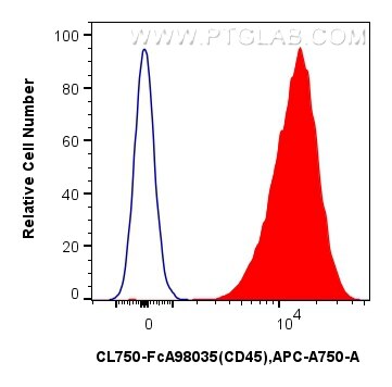 Flow cytometry (FC) experiment of mouse splenocytes using FcZero-rAb® CoraLite® Plus 750 Anti-Mouse CD45 Rab (CL750-FcA98035)