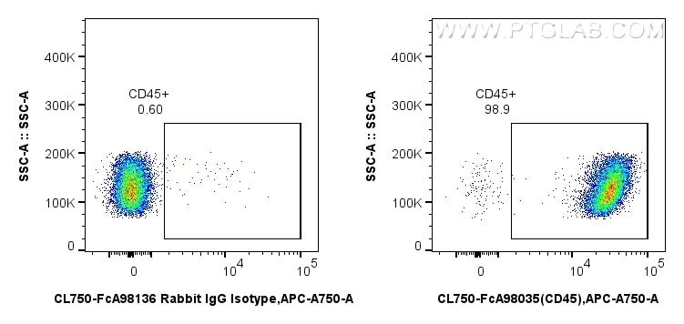 FC experiment of mouse splenocytes using CL750-FcA98035 Flow cytometry (FC) experiment of mouse splenocytes using FcZero-rAb® CoraLite® Plus 750 Anti-Mouse CD45 Rab (CL750-FcA98035)