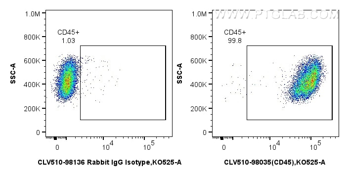 Flow cytometry (FC) experiment of mouse splenocytes using CoraLux Violet 510 Anti-Mouse CD45 Rabbit Recombin (CLV510-98035)
