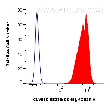 Flow cytometry (FC) experiment of mouse splenocytes using CoraLux Violet 510 Anti-Mouse CD45 Rabbit Recombin (CLV510-98035)