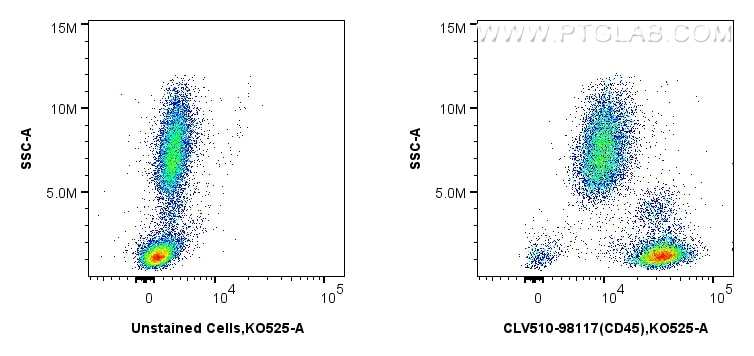 Flow cytometry (FC) experiment of human peripheral blood leukocytes using CoraLux Violet 510 Anti-Human CD45 Rabbit Recombin (CLV510-98117)