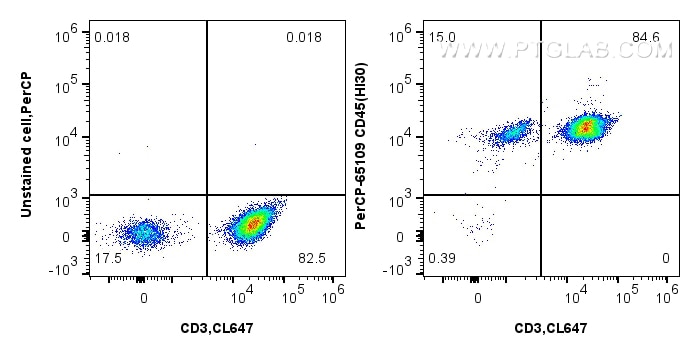 CD45