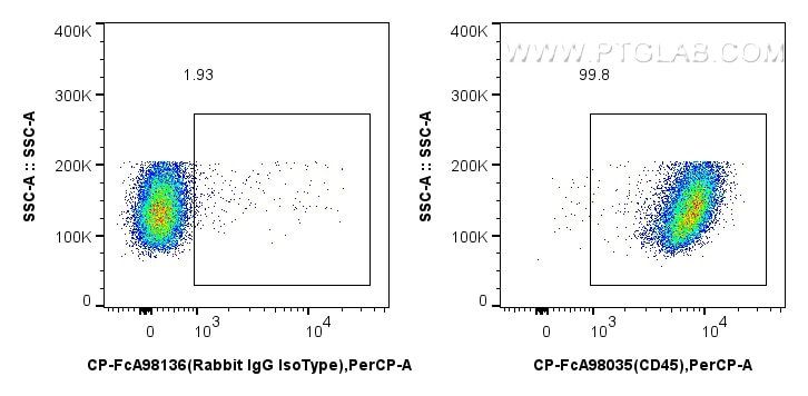 Flow cytometry (FC) experiment of mouse splenocytes using FcZero-rAb™ PerCP Anti-Mouse CD45 Rabbit Recombina (CP-FcA98035)