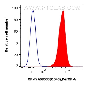 Flow cytometry (FC) experiment of mouse splenocytes using FcZero-rAb™ PerCP Anti-Mouse CD45 Rabbit Recombina (CP-FcA98035)
