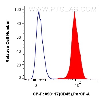 Flow cytometry (FC) experiment of human PBMCs using FcZero-rAb™ PerCP Anti-Human CD45 Rabbit Recombina (CP-FcA98117)