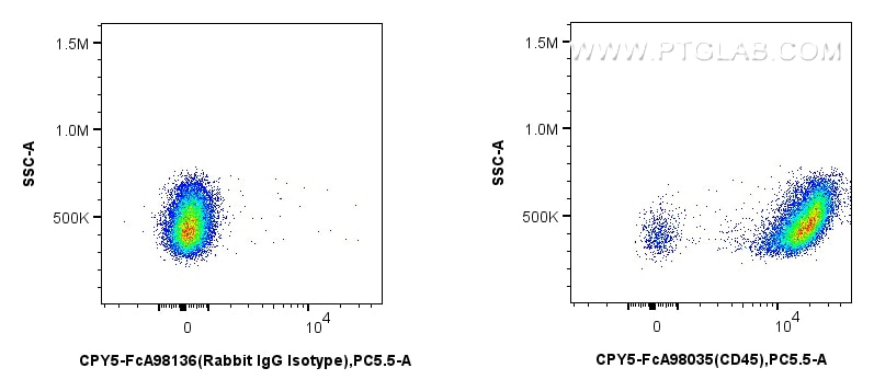 Flow cytometry (FC) experiment of mouse splenocytes using FcZero-rAb™ PerCP-Cyanine5.5 Anti-Mouse CD45 Rabbi (CPY5-FcA98035)
