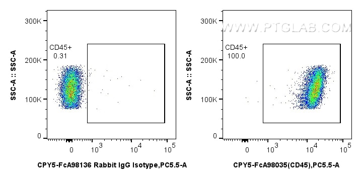 Flow cytometry (FC) experiment of mouse splenocytes using FcZero-rAb® PerCP-Cyanine5.5 Anti-Mouse CD45 Rabbi (CPY5-FcA98035)