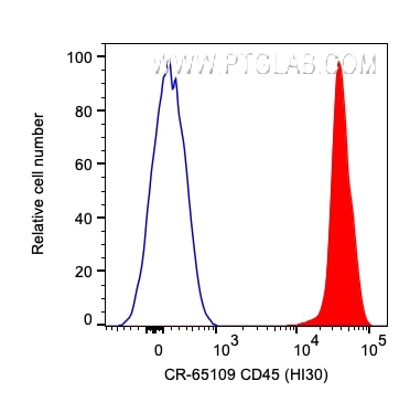 Flow cytometry (FC) experiment of human PBMCs using Cardinal Red™ Anti-Human CD45 (HI30) (CR-65109)