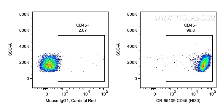 Flow cytometry (FC) experiment of human PBMCs using Cardinal Red™ Anti-Human CD45 (HI30) (CR-65109)