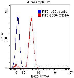 CD45