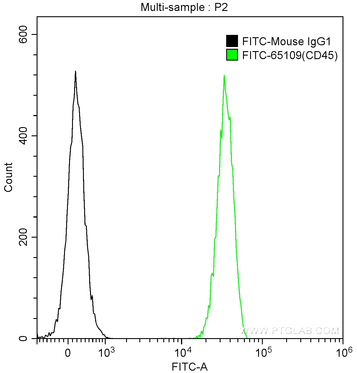 CD45