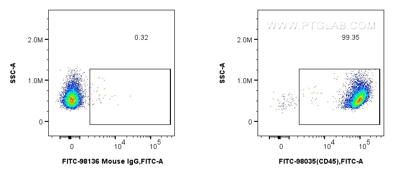 Flow cytometry (FC) experiment of mouse splenocytes using FITC Plus Anti-Mouse CD45 Rabbit Recombinant Antib (FITC-98035)
