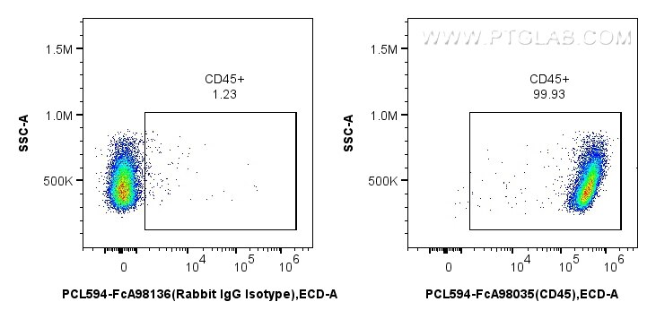 Flow cytometry (FC) experiment of mouse splenocytes using FcZero-rAb™ PE-CoraLite® Plus 594 Anti-Mouse CD45  (PCL594-FcA98035)