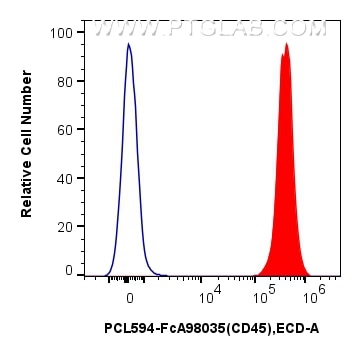 Flow cytometry (FC) experiment of mouse splenocytes using FcZero-rAb™ PE-CoraLite® Plus 594 Anti-Mouse CD45  (PCL594-FcA98035)
