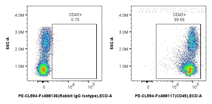 Flow cytometry (FC) experiment of human PBMCs using FcZero-rAb™ PE-CoraLite® Plus 594 Anti-Human CD45  (PCL594-FcA98117)