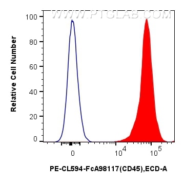Flow cytometry (FC) experiment of human PBMCs using FcZero-rAb™ PE-CoraLite® Plus 594 Anti-Human CD45  (PCL594-FcA98117)