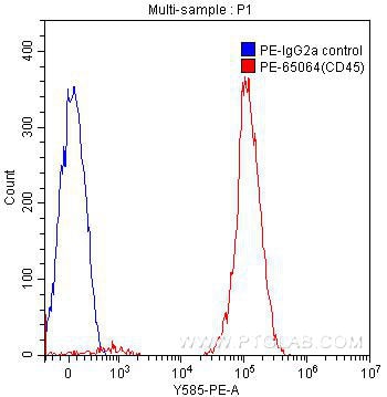 Flow cytometry (FC) experiment of human peripheral blood lymphocytes using PE Anti-Human CD45 (F10-89-4) (PE-65064)