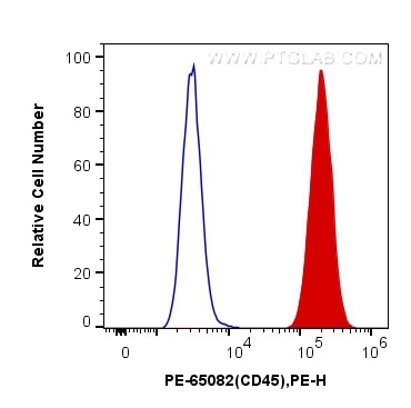 Flow cytometry (FC) experiment of Raji cells using PE Anti-Human CD45 (2D1) (PE-65082)