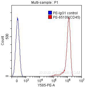 Flow cytometry (FC) experiment of human peripheral blood lymphocytes using PE Anti-Human CD45 (HI30) (PE-65109)