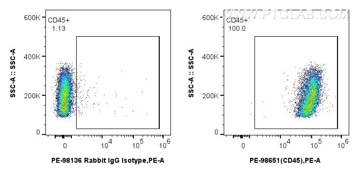 Flow cytometry (FC) experiment of rat splenocytes cells using PE Anti-Rat CD45 Rabbit Recombinant Antibody (PE-98651)