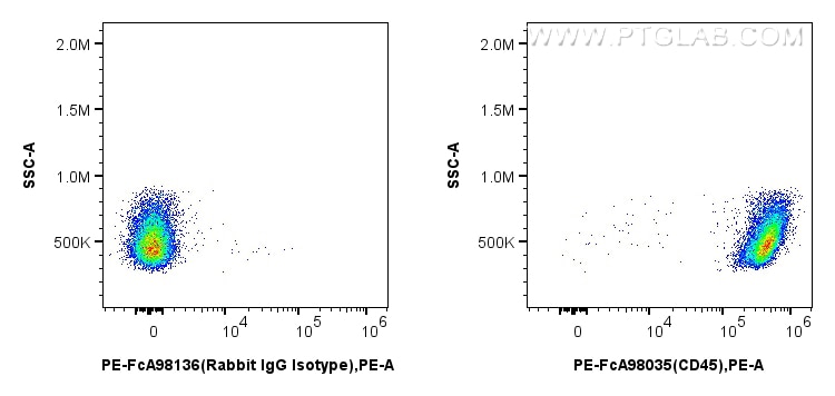 Flow cytometry (FC) experiment of mouse splenocytes using FcZero-rAb™ PE Anti-Mouse CD45 Rabbit Recombinant  (PE-FcA98035)