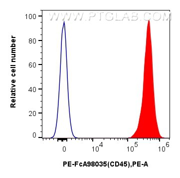 Flow cytometry (FC) experiment of mouse splenocytes using FcZero-rAb™ PE Anti-Mouse CD45 Rabbit Recombinant  (PE-FcA98035)
