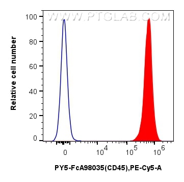 Flow cytometry (FC) experiment of mouse splenocytes using FcZero-rAb™ PE-Cyanine5 Anti-Mouse CD45 Rabbit Rec (PY5-FcA98035)