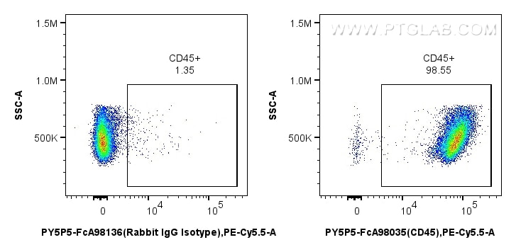 Flow cytometry (FC) experiment of mouse splenocytes using FcZero-rAb™ PE-Cyanine5.5 Anti-Mouse CD45 Rabbit R (PY5P5-FcA98035)