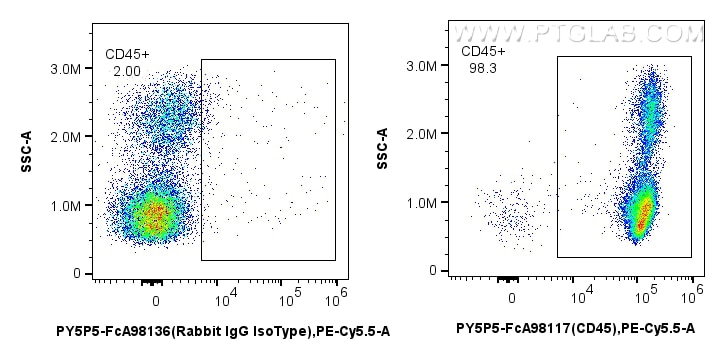 Flow cytometry (FC) experiment of human PBMCs using FcZero-rAb™ PE-Cyanine5.5 Anti-Human CD45 Rabbit R (PY5P5-FcA98117)
