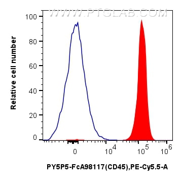 Flow cytometry (FC) experiment of human PBMCs using FcZero-rAb™ PE-Cyanine5.5 Anti-Human CD45 Rabbit R (PY5P5-FcA98117)