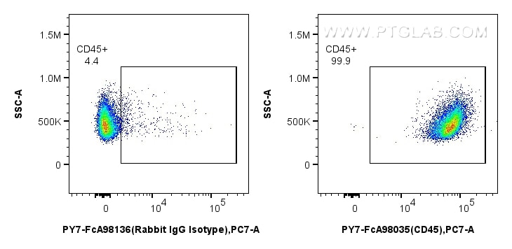Flow cytometry (FC) experiment of mouse splenocytes using FcZero-rAb™ PE-Cyanine7 Anti-Mouse CD45 Rabbit Rec (PY7-FcA98035)