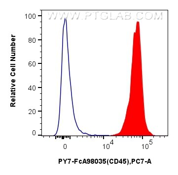 Flow cytometry (FC) experiment of mouse splenocytes using FcZero-rAb™ PE-Cyanine7 Anti-Mouse CD45 Rabbit Rec (PY7-FcA98035)