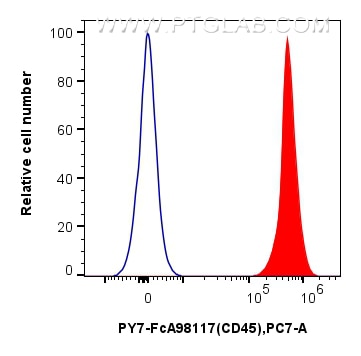 1x10^6 human PBMCs were surface stained with 5 ul PE-Cyanine7 Anti-Human CD45 Rabbit RecAb (PY7-FcA98117, Clone: 241670E10) (red) or Rabbit IgG Isotype Control RecAb (PY7-FcA98136, Clone: 240953C9) (blue). Cells were not fixed. Flow cytometry (FC) experiment of human PBMCs using FcZero-rAb™ PE-Cyanine7 Anti-Human CD45 Rabbit Rec (PY7-FcA98117)
