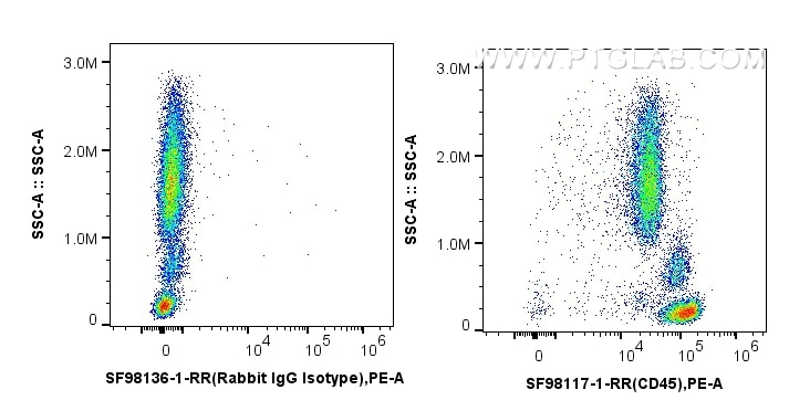 Flow cytometry (FC) experiment of human peripheral blood leukocytes using Anti-Human CD45 Rabbit scFv Antibody (SF98117-1-RR)