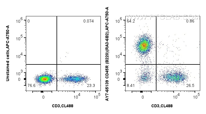 Flow cytometry (FC) experiment of mouse splenocytes using APC-Cyanine7 Anti-Mouse CD45R (B220) (RA3-6B2) (AY7-65139)