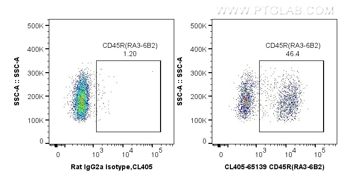 Flow cytometry (FC) experiment of mouse splenocytes using CoraLite® Plus 405 Anti-Mouse CD45R (B220) (RA3-6B (CL405-65139)